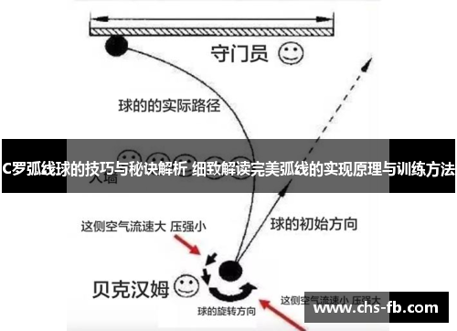 C罗弧线球的技巧与秘诀解析 细致解读完美弧线的实现原理与训练方法