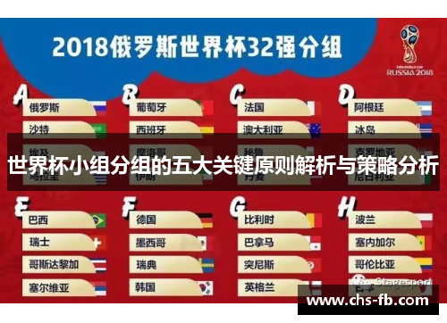 世界杯小组分组的五大关键原则解析与策略分析