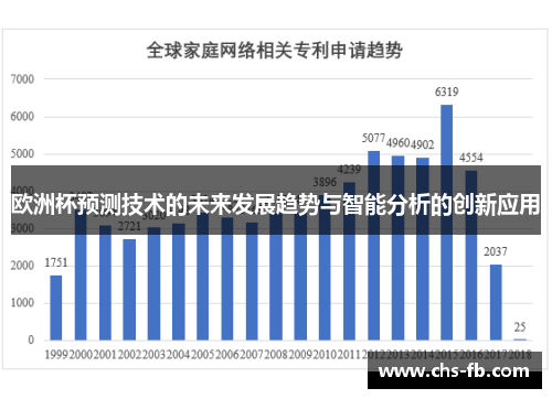 欧洲杯预测技术的未来发展趋势与智能分析的创新应用