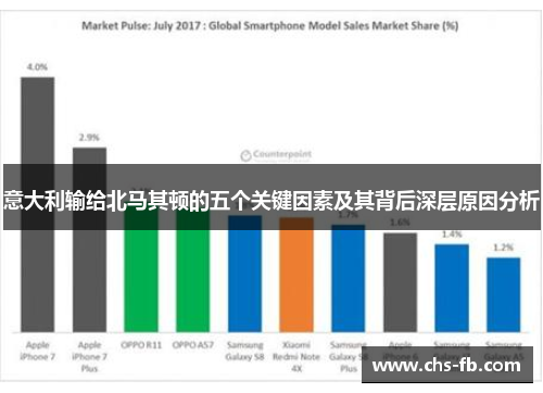 意大利输给北马其顿的五个关键因素及其背后深层原因分析