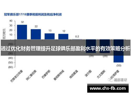 通过优化财务管理提升足球俱乐部盈利水平的有效策略分析