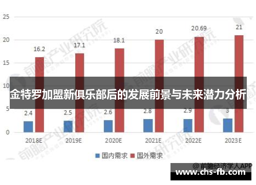 金特罗加盟新俱乐部后的发展前景与未来潜力分析