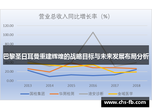 巴黎圣日耳曼重建辉煌的战略目标与未来发展布局分析