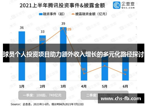 球员个人投资项目助力额外收入增长的多元化路径探讨