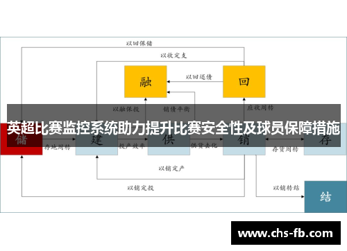 英超比赛监控系统助力提升比赛安全性及球员保障措施
