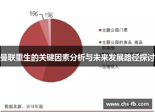 曼联重生的关键因素分析与未来发展路径探讨 曼联重生的关键因素分析与未来发展路径探讨