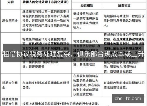 租借协议税务处理复杂，俱乐部合规成本或上升